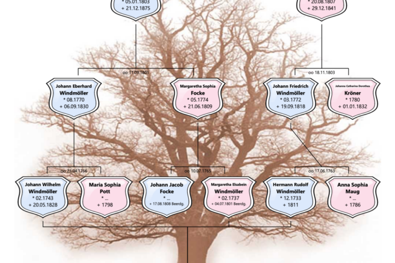 Stammbaum Friedrich Jacob Windmöller